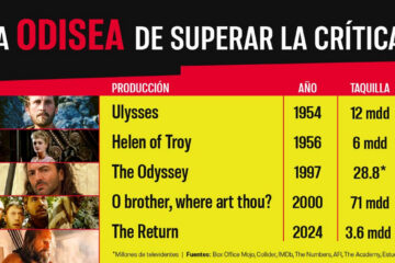 Los caminos cinematográficos que recorrió Odiseo antes del cine contemporáneo