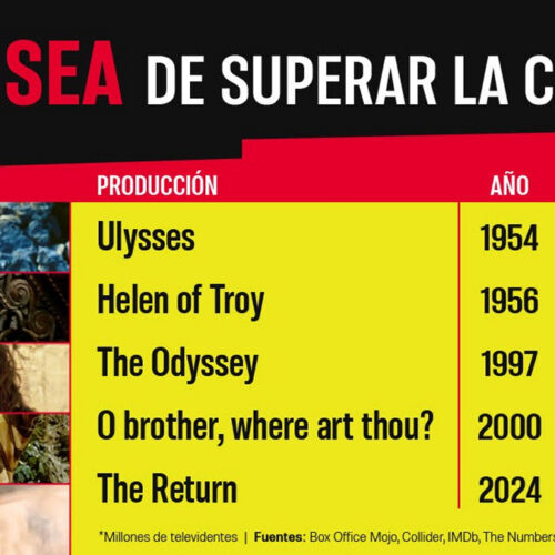 Los caminos cinematográficos que recorrió Odiseo antes del cine contemporáneo